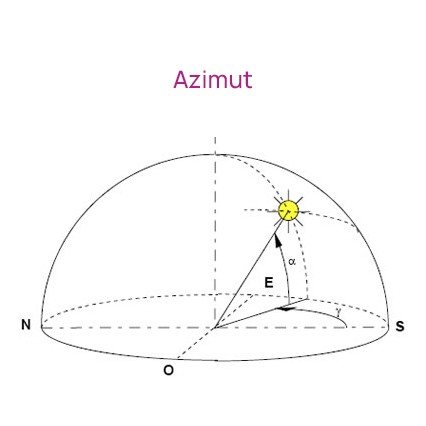 Image link